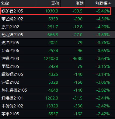  德甲推行新规限制换人次数  