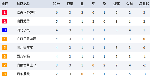  穆里尼奥率罗马破联赛积分纪录  